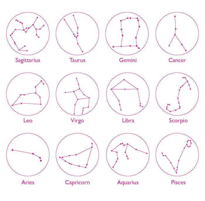 I found this at #moonandlola - Zodiac Constellation Image Chart